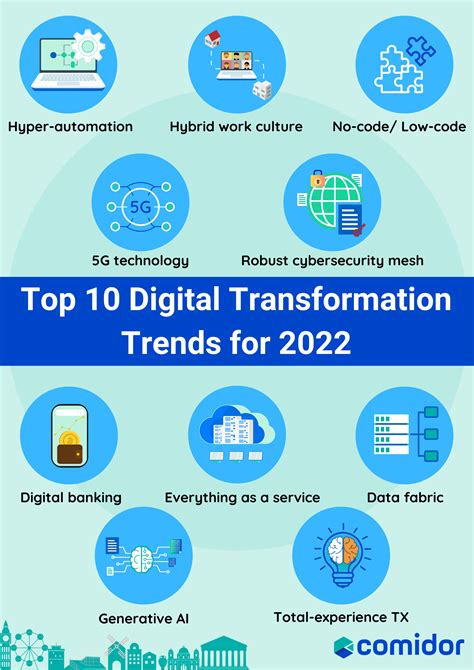 Top 5 Digital Transformation Trends For 2022 And Beyond Nbkomputer