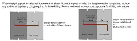 Shear Friction Using Aci Provisions For Post Installed