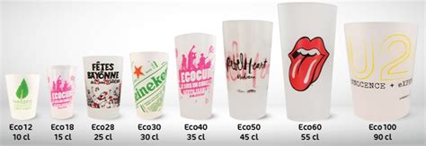 Ecocup Le gobelet réutilisable et personnalisé 2021