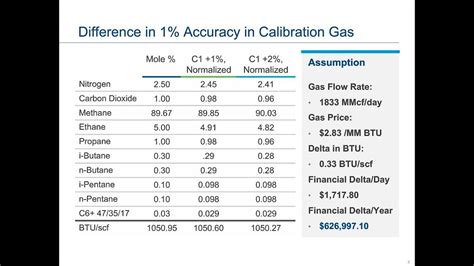 Webinar Calibration Gases And How To Calibrate A Gas Chromatograph