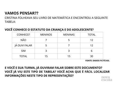 Pesquisa organização dos dados em tabelas de dupla entrada Planos de