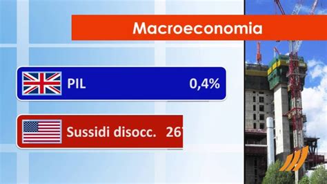 Eurodollaro L Accelerazione Ribassista Che Sta Colpendo Il Mercato