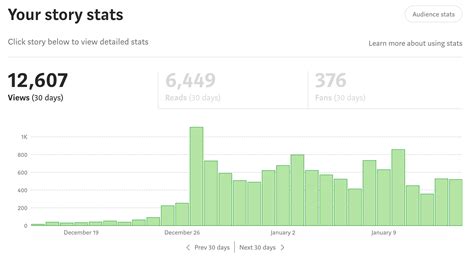 Medium Stats Matt Giaro Matt Giaro