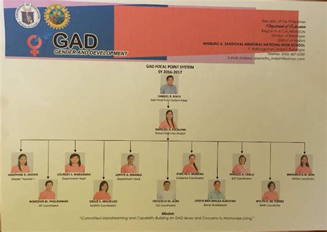 Gender And Development Activities Aasmnhs Aasmnhs Gad Organizational Chart 2018 2015