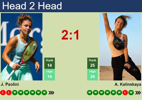 H2H Prediction Of Jasmine Paolini Vs Anna Kalinskaya In Indian Wells