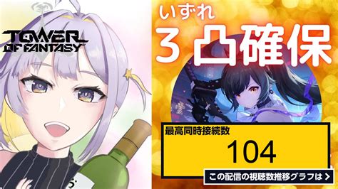 ライブ同時接続数グラフ『【幻塔】101 同接100人でフワ・サキ一人多くお迎えする、深夜配信【幻塔公認実況者】【toweroffantasy