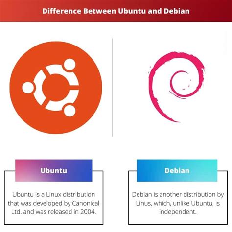 Ubuntu Vs Debian Difference And Comparison