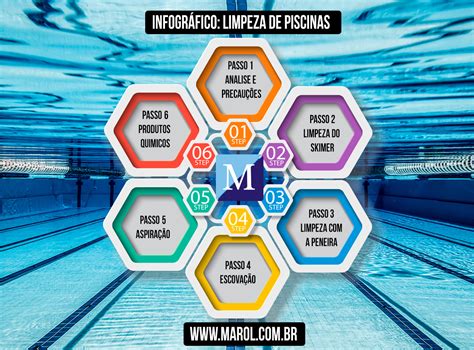 Conheça o manual passo a passo para saber como limpar a piscina