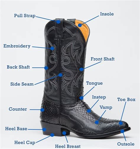 Components Of Cowboy Boots Diagram Vamp Cowboy Boot Design