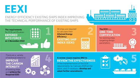 What Is The Cii And The Cii Rating Scheme Fully Explained