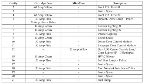 2017 Chrysler 300 Fuse Box Diagram StartMyCar