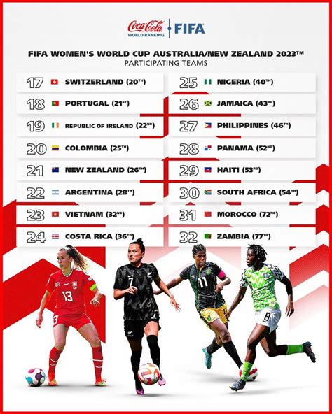 Womens World Cup Ranking 2024 Hynda Laverna