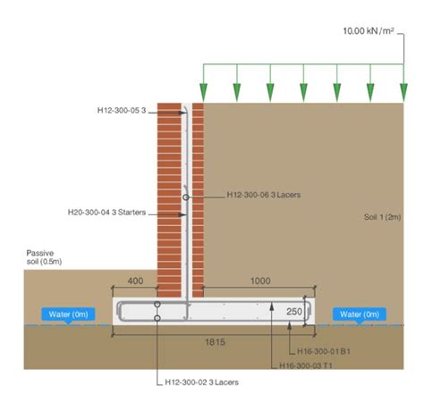 Reinforcement Retaining Wall Detail – Wall Design Ideas