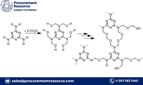 Melamine Resin Prices, Trends & Forecasts | Provided by Procurement Resource