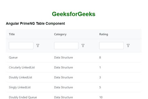 Angular PrimeNG Table Component GeeksforGeeks