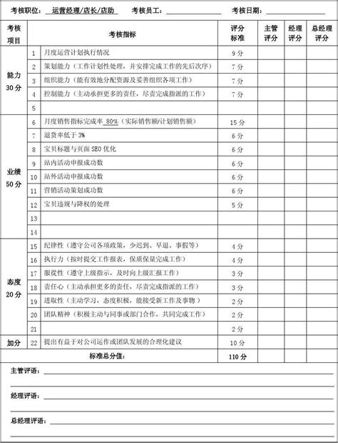 电商运营绩效考核表经理店长word文档在线阅读与下载免费文档