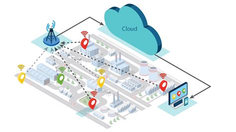 Smart cities transformed using LoRa technology | Industrial Ethernet Book