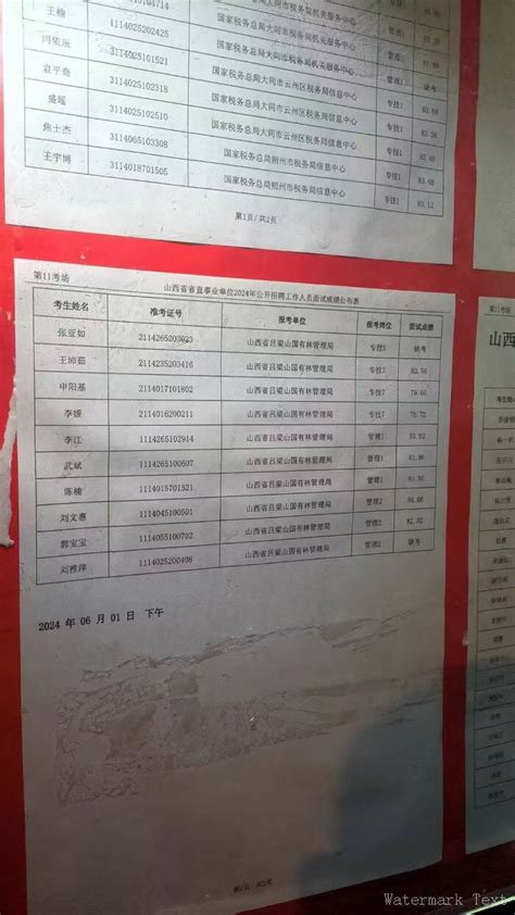 2024年山西省直事业单位面试成绩（61下午）山西事业单位招聘考试网华图教育