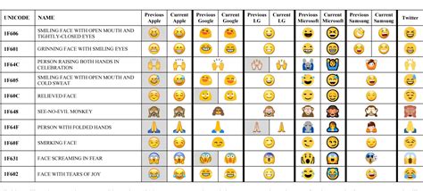 Understanding Emoticon