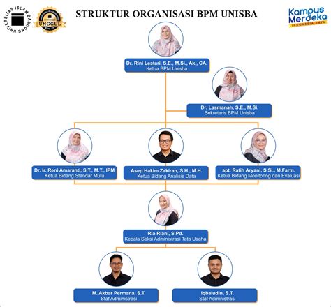 Struktur Organisasi Bpm Badan Penjaminan Mutu