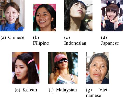 East asian concept of face – Telegraph