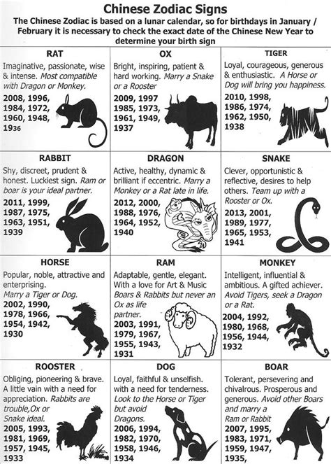 Chinese Zodiac Signs And Meanings