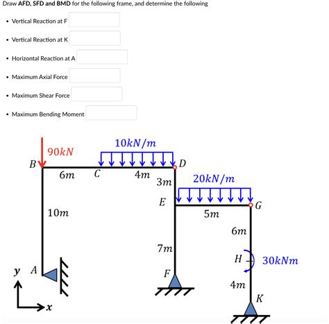 Solved Draw Afd Sfd And Bmd For The Following Frame And Chegg