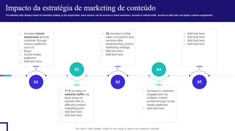 Os 10 Principais Modelos De Estratégia De Marketing De Entrada Com