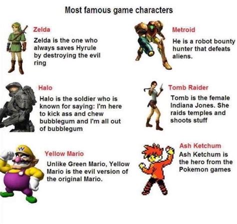 The most famous game characters ever. : r/gaming