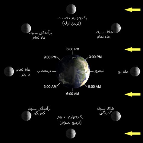 عکس ماه هلالی عکس نودی