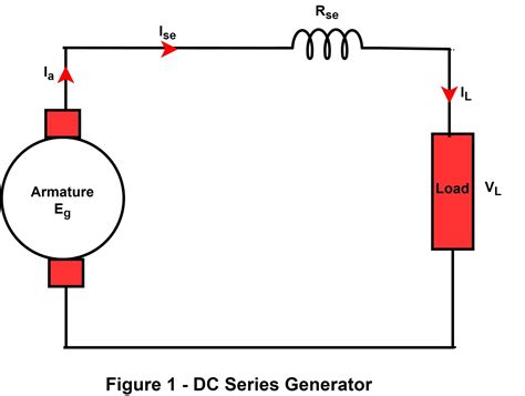 Characteristics of Series Wound DC Generator