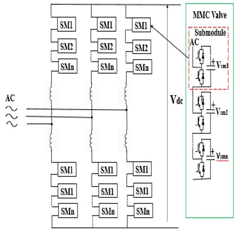 Vsc Hvdc Technology With Modular Multilevel Converter Mmc 9 25