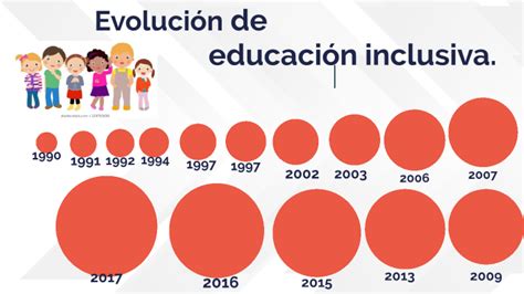 Evolución De Educación Inclusiva By Leidy Verjel On Prezi