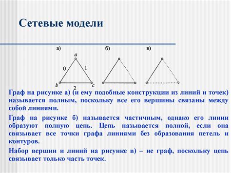 Сетевые модели - online presentation