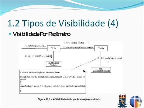 Visibilidade E Diagrama De Classe De Projeto Na Uml