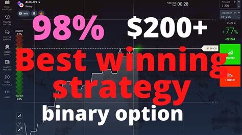 98 Winning Strategy Iq Option Strategy 2021 Binary Options Strategy