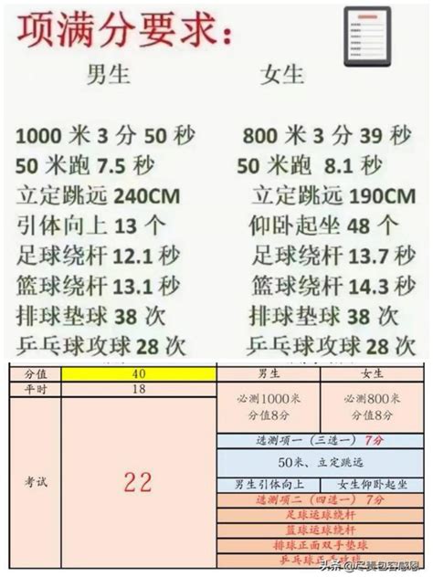 2022年天津中考体育项目及标准（天津中考体育项目标准） 学习 布条百科