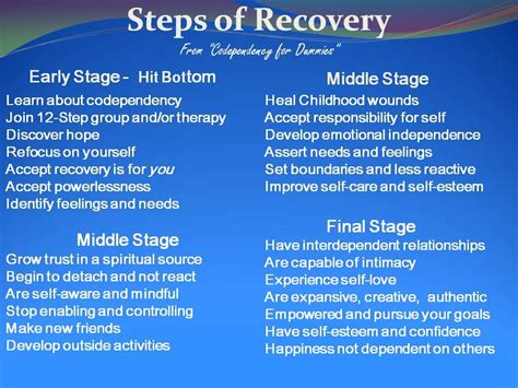 Steps Of Codependency Recovery Recovery From Addiction And By