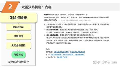 基于风险的思维——双重预防机制原理（2023） 知乎