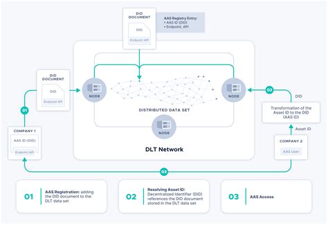 Eclass Presents The Distributed Ledger Based Infrastructure For