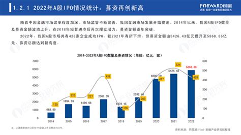 【前瞻发布】2022a股ipo年度报告：a股市场这一年，我们经历了什么？前瞻资讯839599