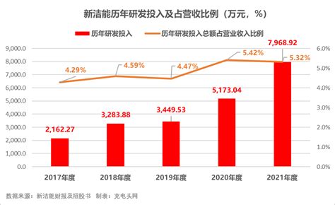 新洁能财报十大亮点解析 Edn 电子技术设计