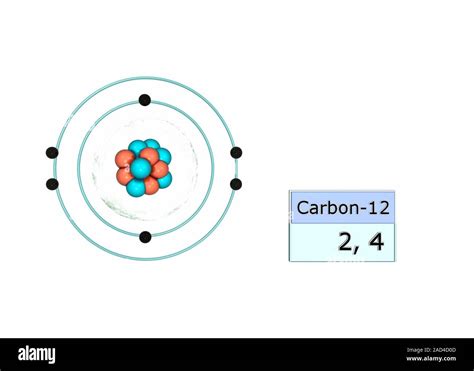 Carbon electron configuration. Illustration of the atomic structure and ...