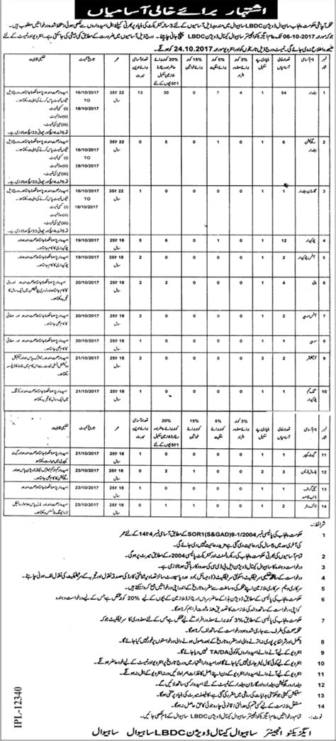 Irrigation Department Sahiwal Jobs September 2017 Baildar Chowkidar