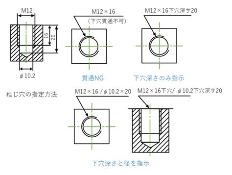 ねじの製図｜おねじとめねじの製図のルール – Hitopedia