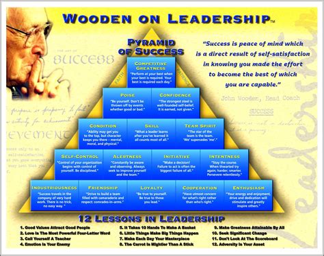 Coach John Wooden Book 12