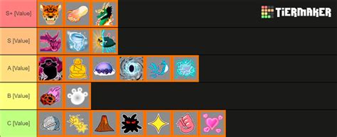 Blox Fruit (11.01.2023) Tier List (Community Rankings) - TierMaker