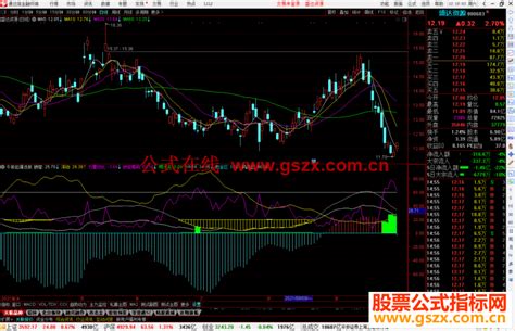 通达信牛股起爆选股公式源码副图 通达信公式 公式网