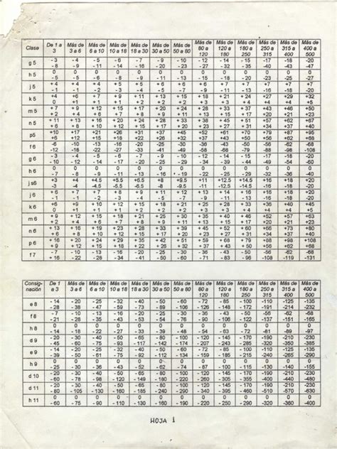 Tabla De Ajustes Y Tolerancias