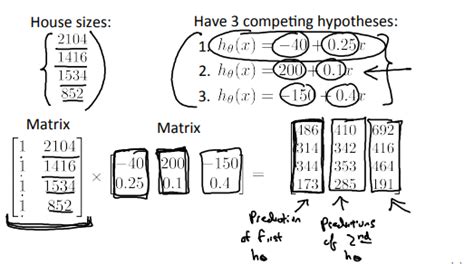 Matrix Matrix Multiplication In Machine Learning By Hritika Agarwal Medium